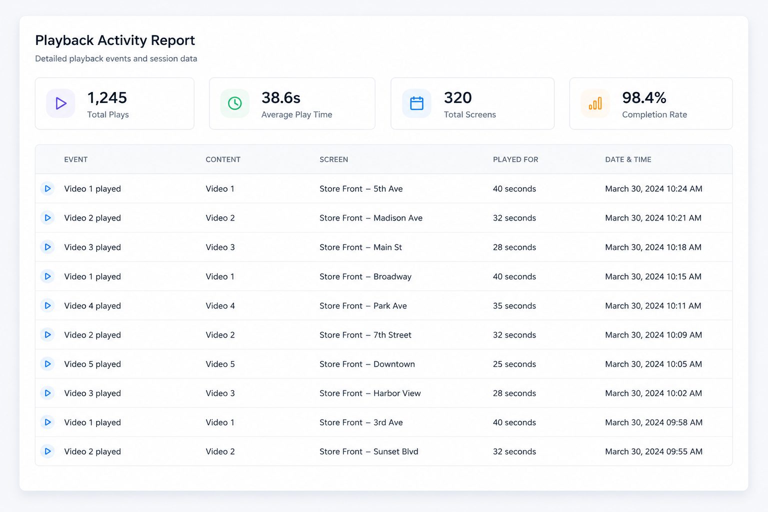 View platform reports