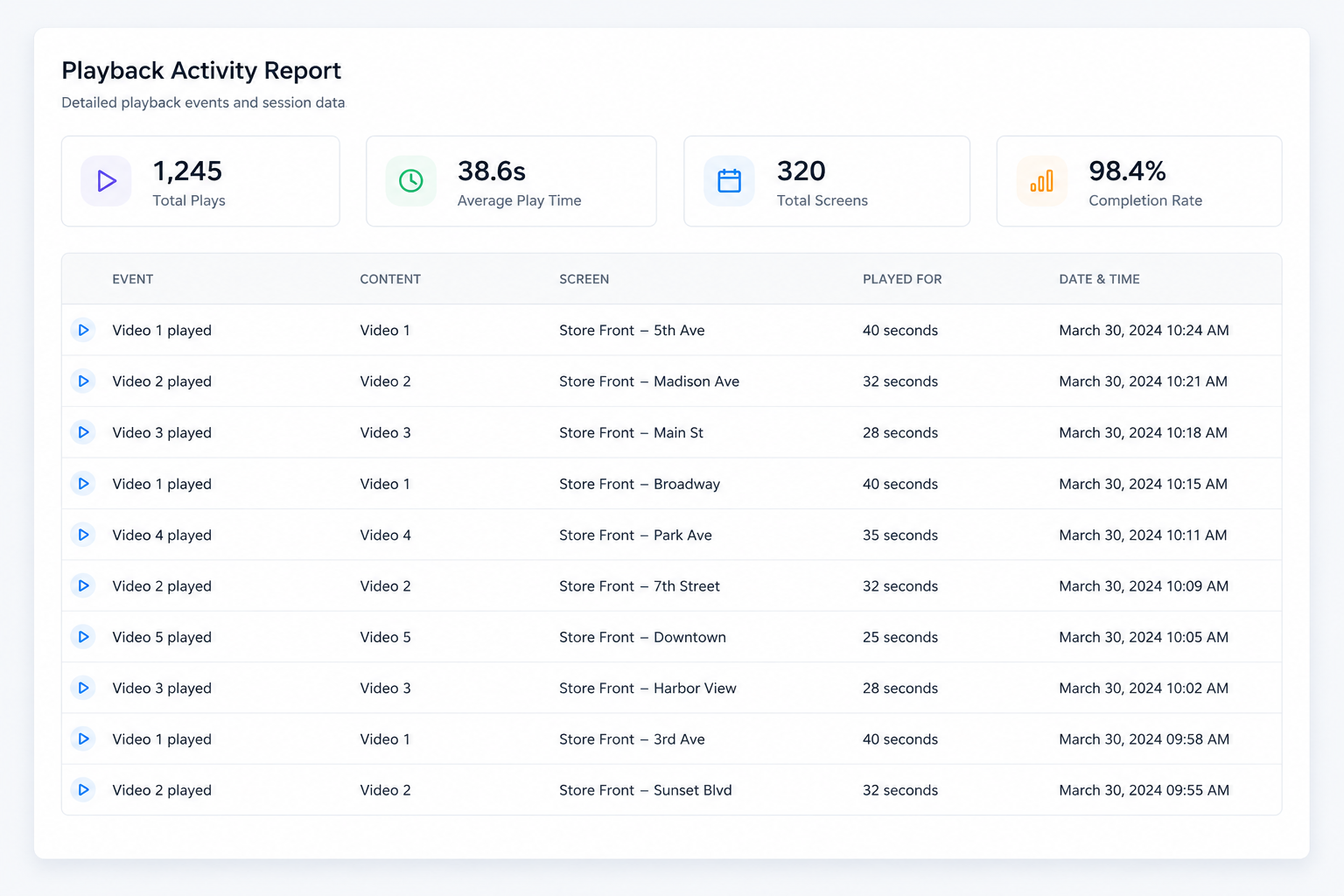 View platform reports